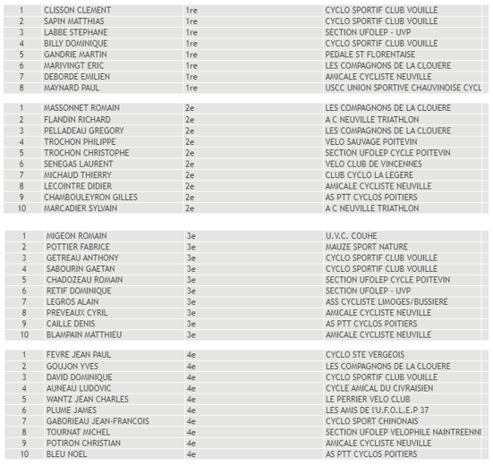 tl_files/cscv/Course Maillé-2023/Classement course Maillé.png