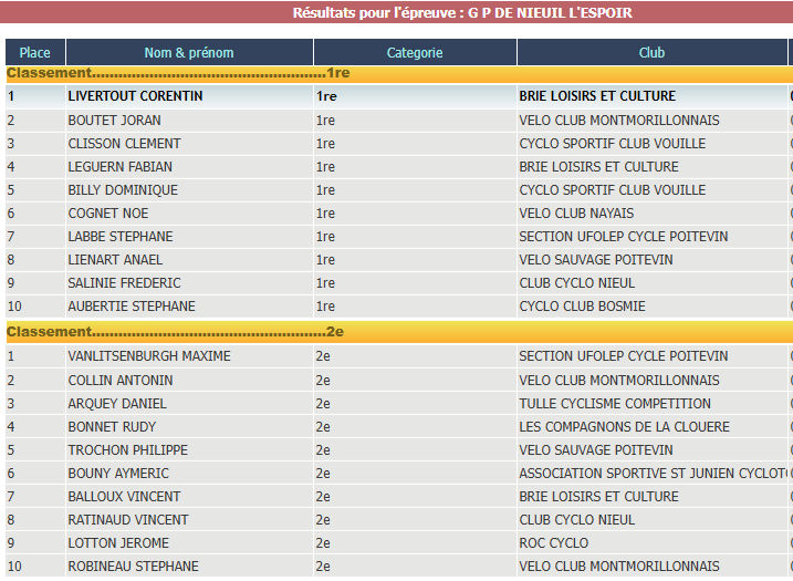 tl_files/cscv/Course Nieuil 2025/Classement 1 et 2.png
