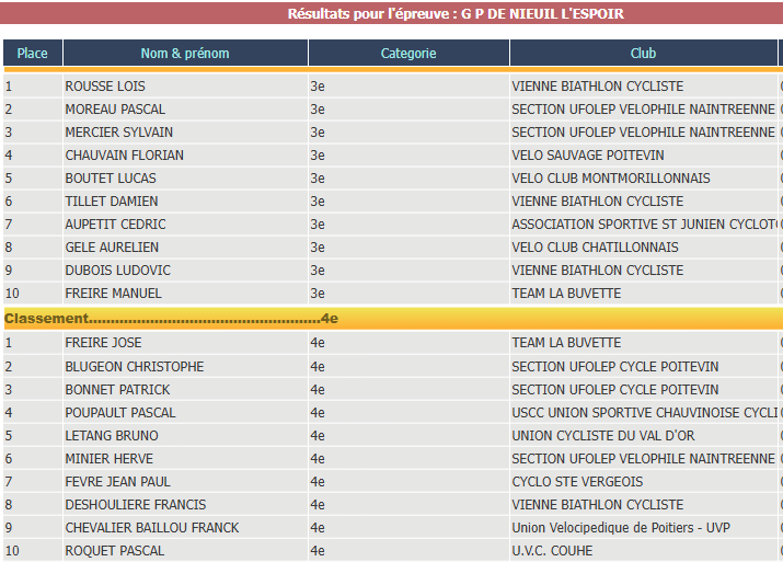 tl_files/cscv/Course Nieuil 2025/Classement 3 et GS.png