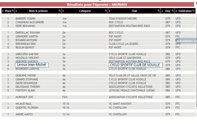 tl_files/cscv/Course Saurais 2022/Resultat Saurais.PNG