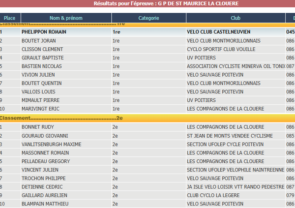 tl_files/cscv/Course St Maurice 2025/Classement 1 et 2 St Maurice 2025.png