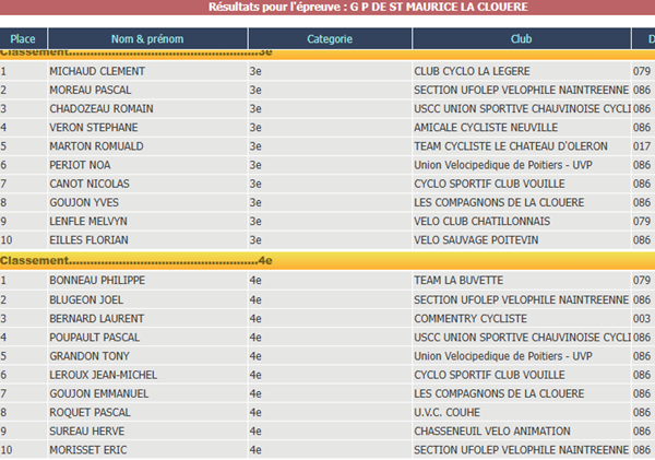 tl_files/cscv/Course St Maurice 2025/Classement 3 et GS St Maurice 2025.png