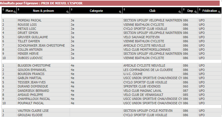 tl_files/cscv/Course de Nieuil 2024/Résultas des 3-4-F.png