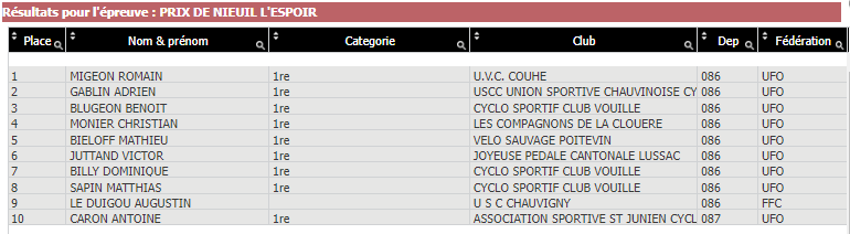 tl_files/cscv/Course de Nieuil 2024/Résultats des 1.png