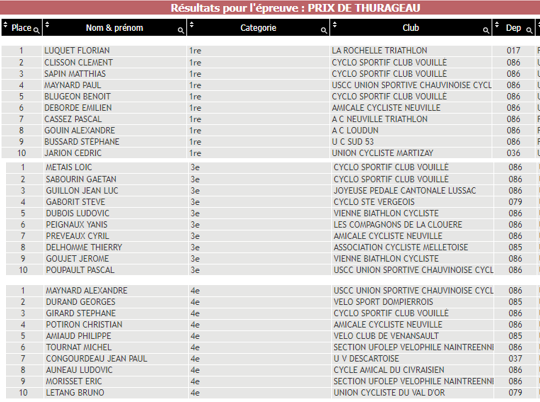 tl_files/cscv/Course de Thurageau/Course de Thurageau.png