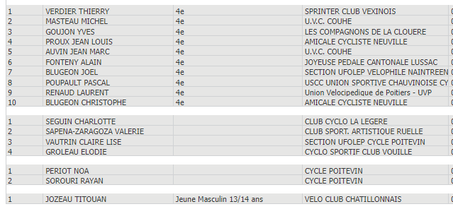 tl_files/cscv/Course de Traversonne 07-04-24/Classement 4-féminines.png