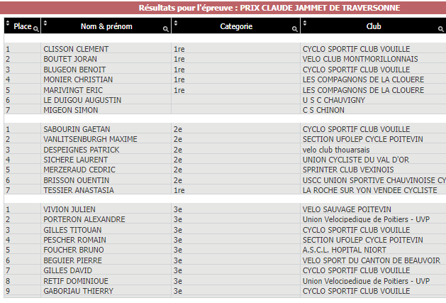 tl_files/cscv/Course de Traversonne 07-04-24/Classements 1-2-3.png