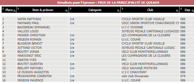 tl_files/cscv/Coursede Queaux-2024/Classement 1 er cat.png