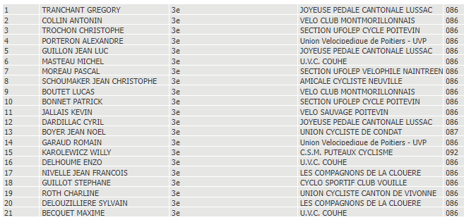 tl_files/cscv/Coursede Queaux-2024/Classement 3 ème cat.png