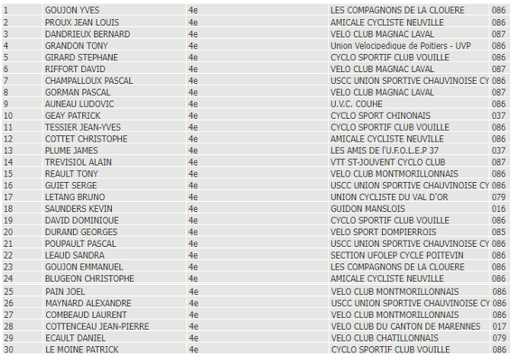 tl_files/cscv/Coursede Queaux-2024/Classement 4 ème cat.png